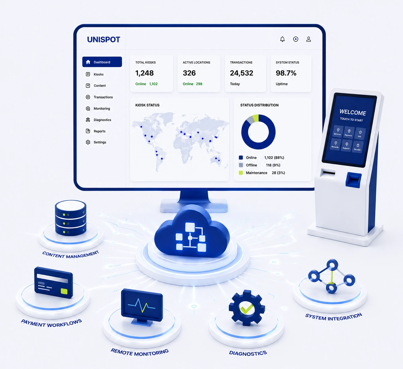 Kiosk Software Dashboard